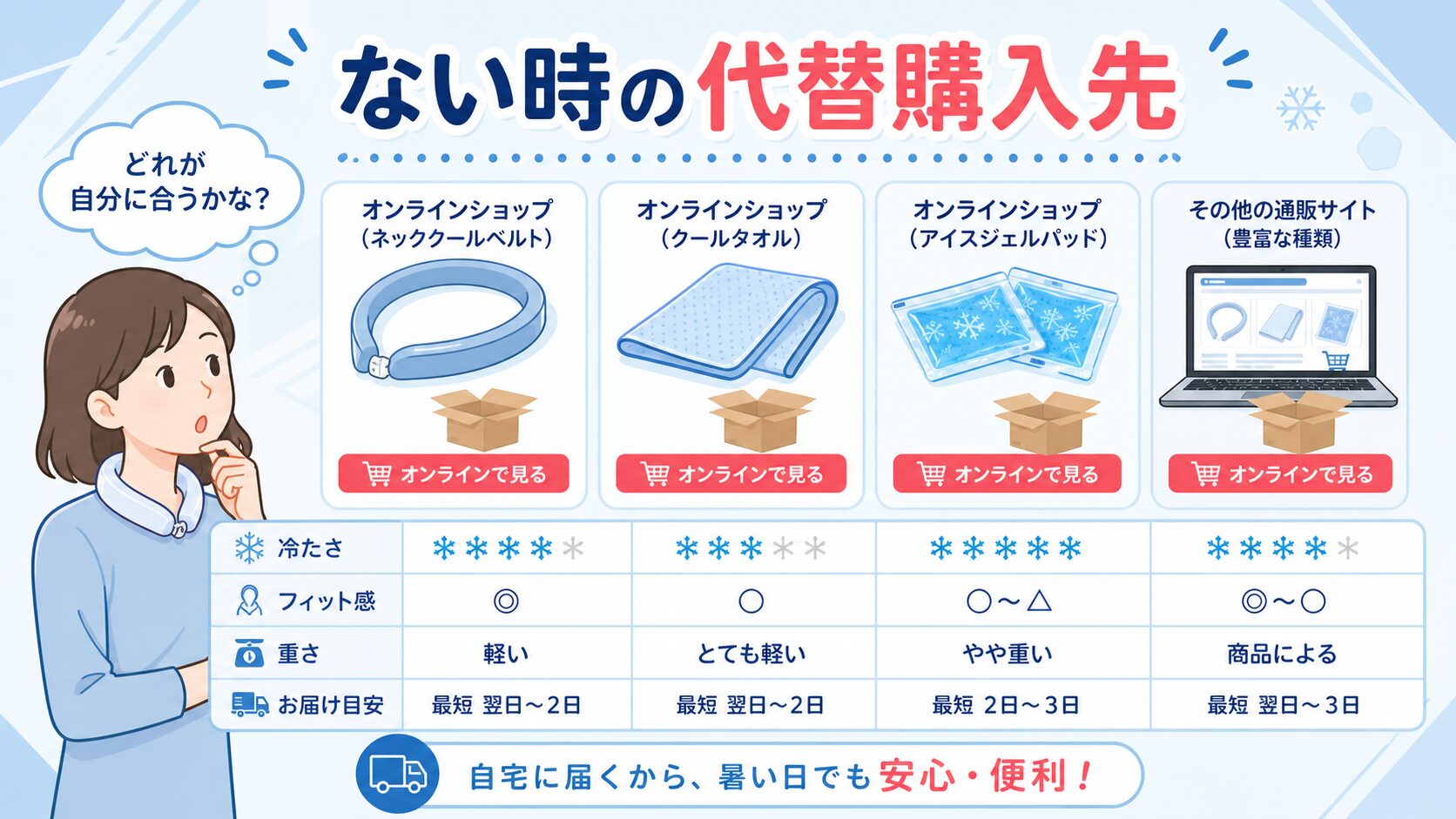 ダイソーでない時の代替購入先の結論を示す手書き図解