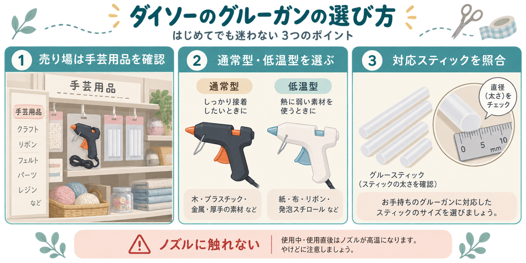 売り場、通常型と低温型、対応グルースティックを確認する3段階の説明図