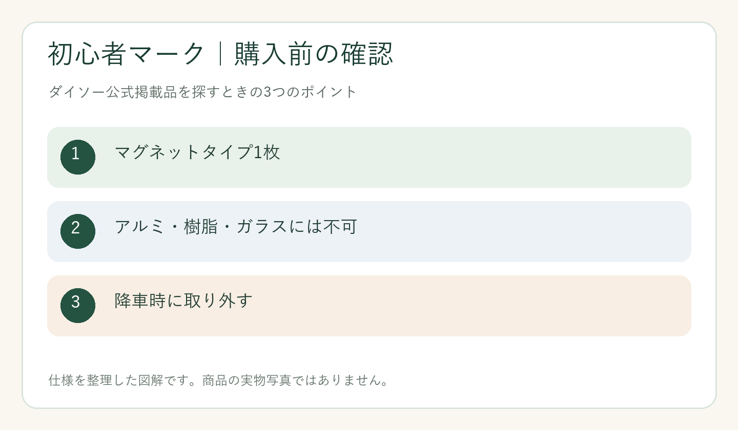 ダイソー 初心者マーク 売り場の購入前の確認ポイントを整理した図解