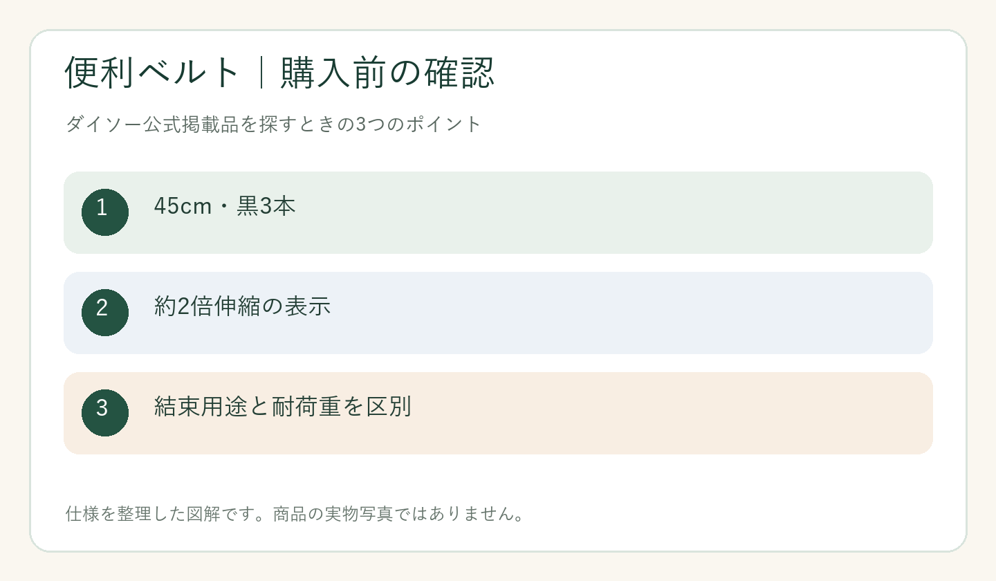 ダイソー 便利ベルト 売り場の購入前の確認ポイントを整理した図解