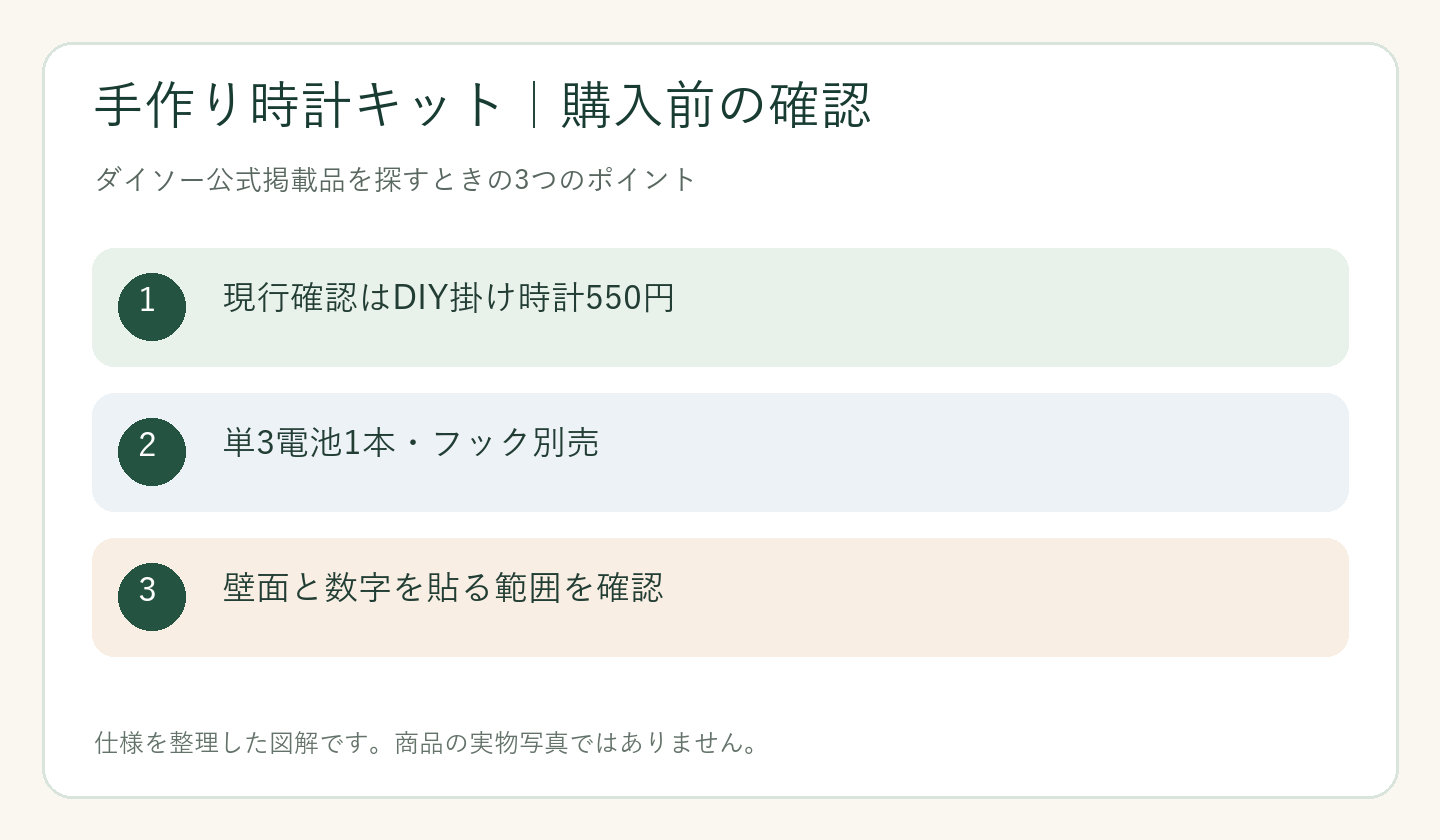 ダイソー 手作り時計キット 売り場の購入前の確認ポイントを整理した図解