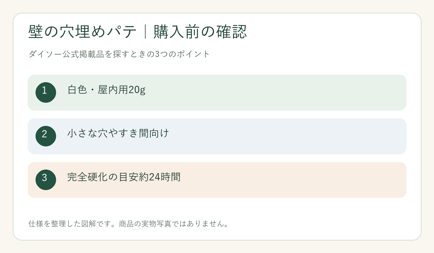 ダイソー 壁の穴埋めパテ 売り場の購入前の確認ポイントを整理した図解