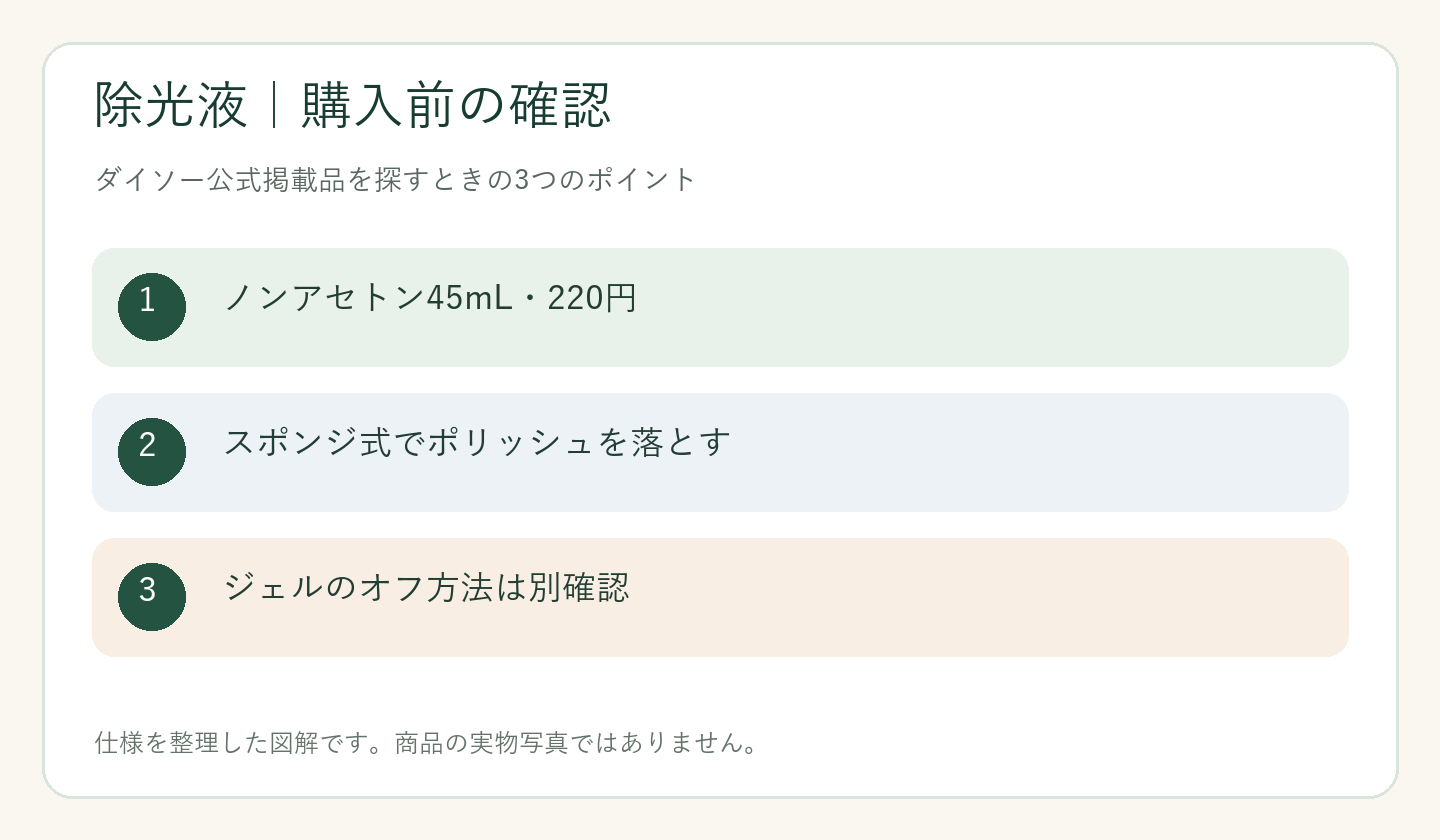ダイソー 除光液 売り場の購入前の確認ポイントを整理した図解