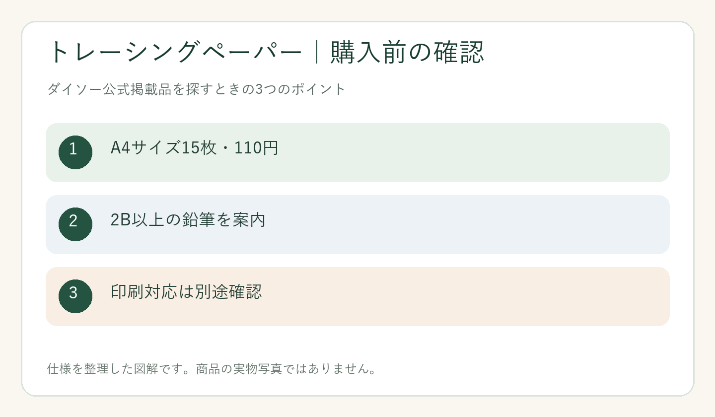 ダイソー トレーシングペーパー 売り場の購入前の確認ポイントを整理した図解