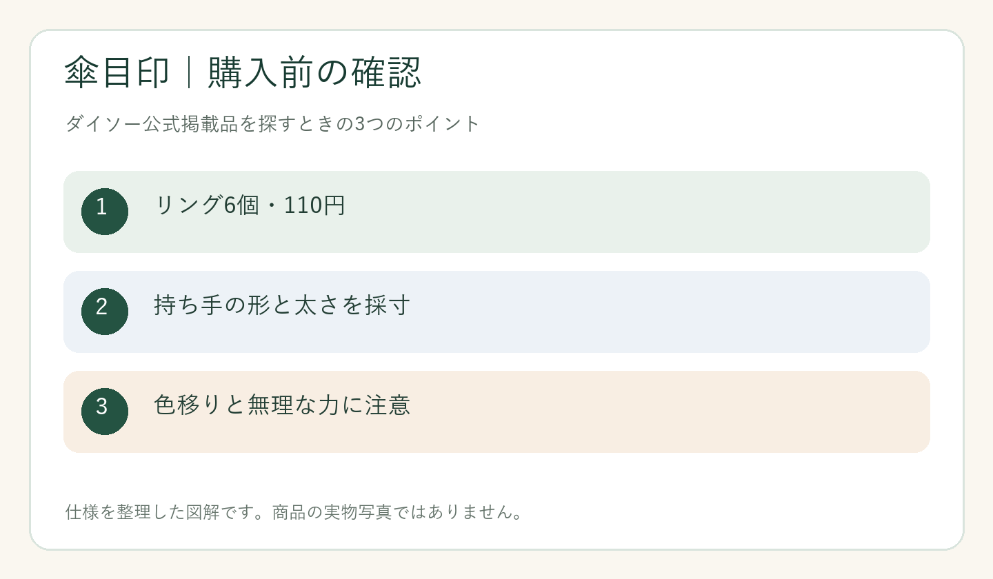 ダイソー 傘目印 売り場の購入前の確認ポイントを整理した図解