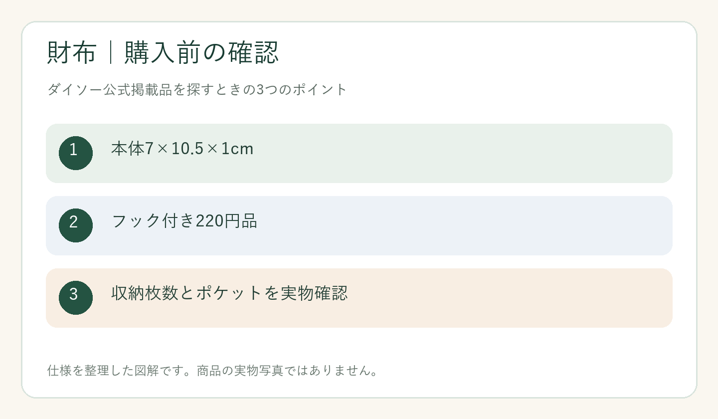 ダイソー 財布 売り場の購入前の確認ポイントを整理した図解