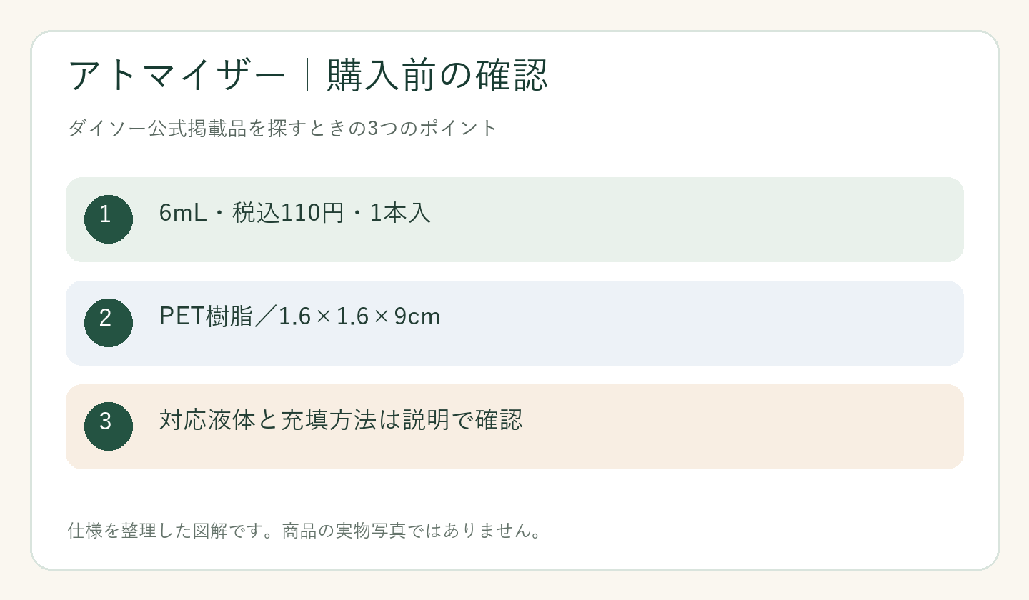 ダイソー アトマイザー 売り場の購入前の確認ポイントを整理した図解