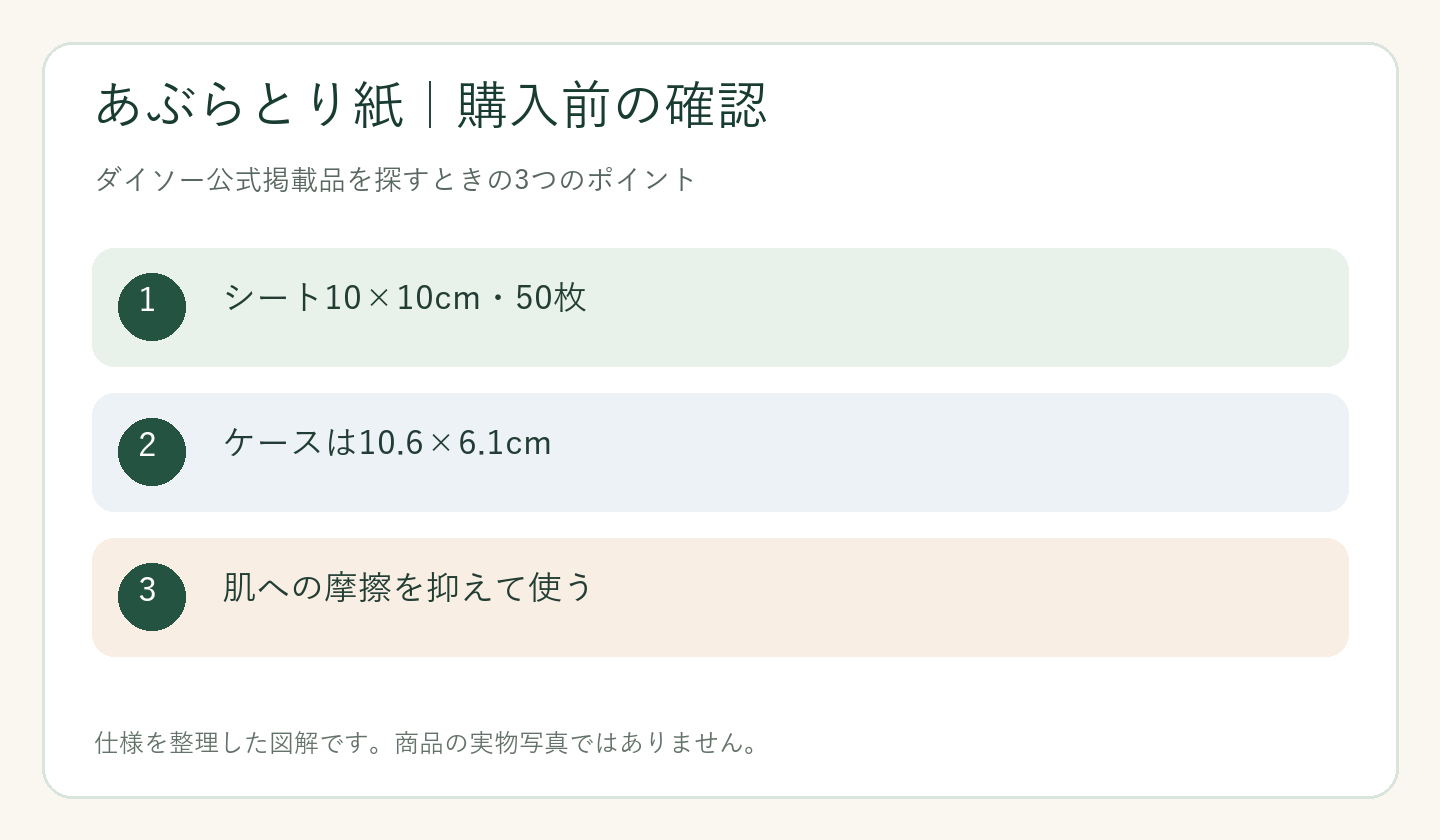 ダイソー あぶらとり紙 売り場の購入前の確認ポイントを整理した図解