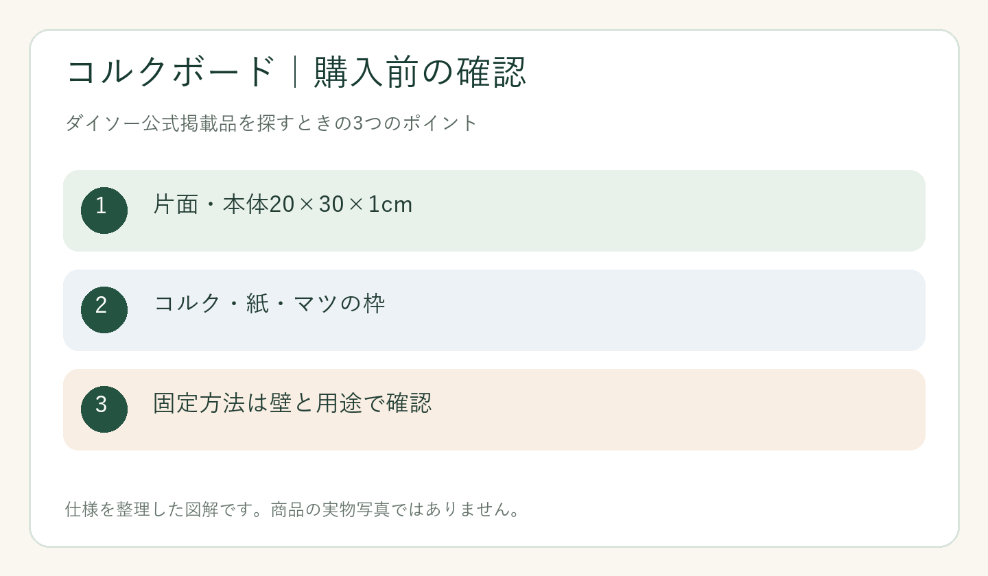 ダイソー コルクボード 売り場の購入前の確認ポイントを整理した図解