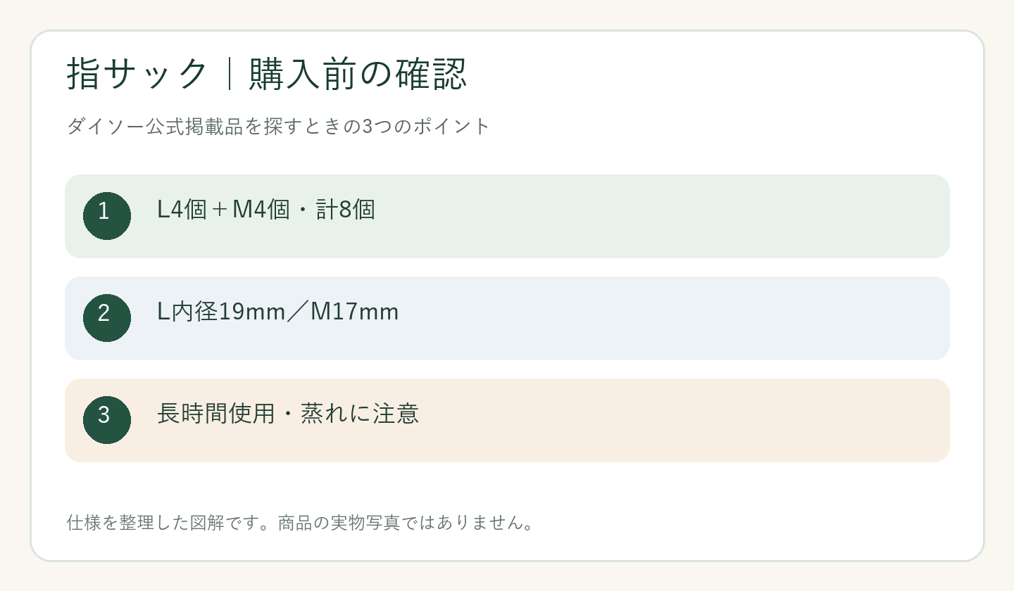 ダイソー 指サック 売り場の購入前の確認ポイントを整理した図解