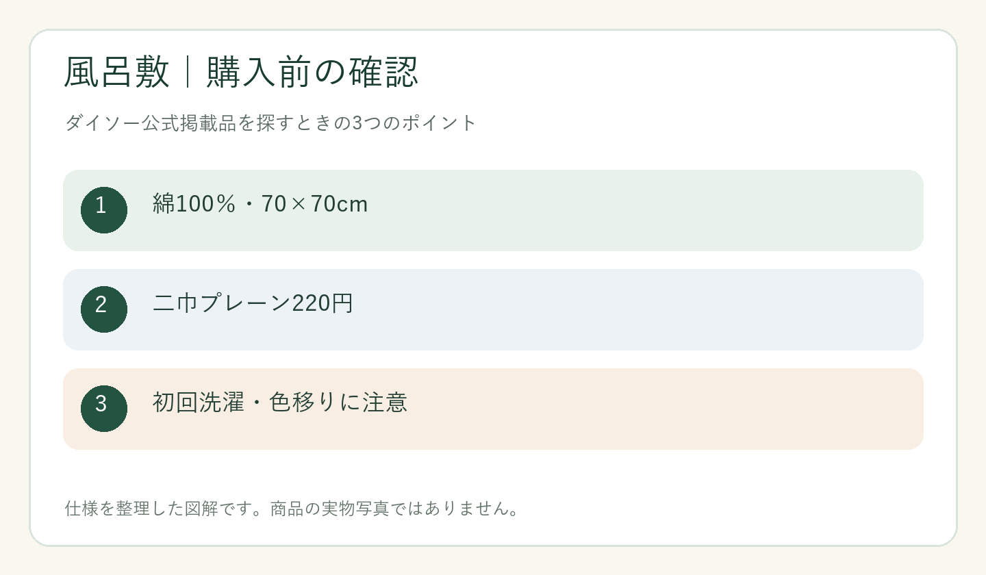 ダイソー 風呂敷 売り場の購入前の確認ポイントを整理した図解