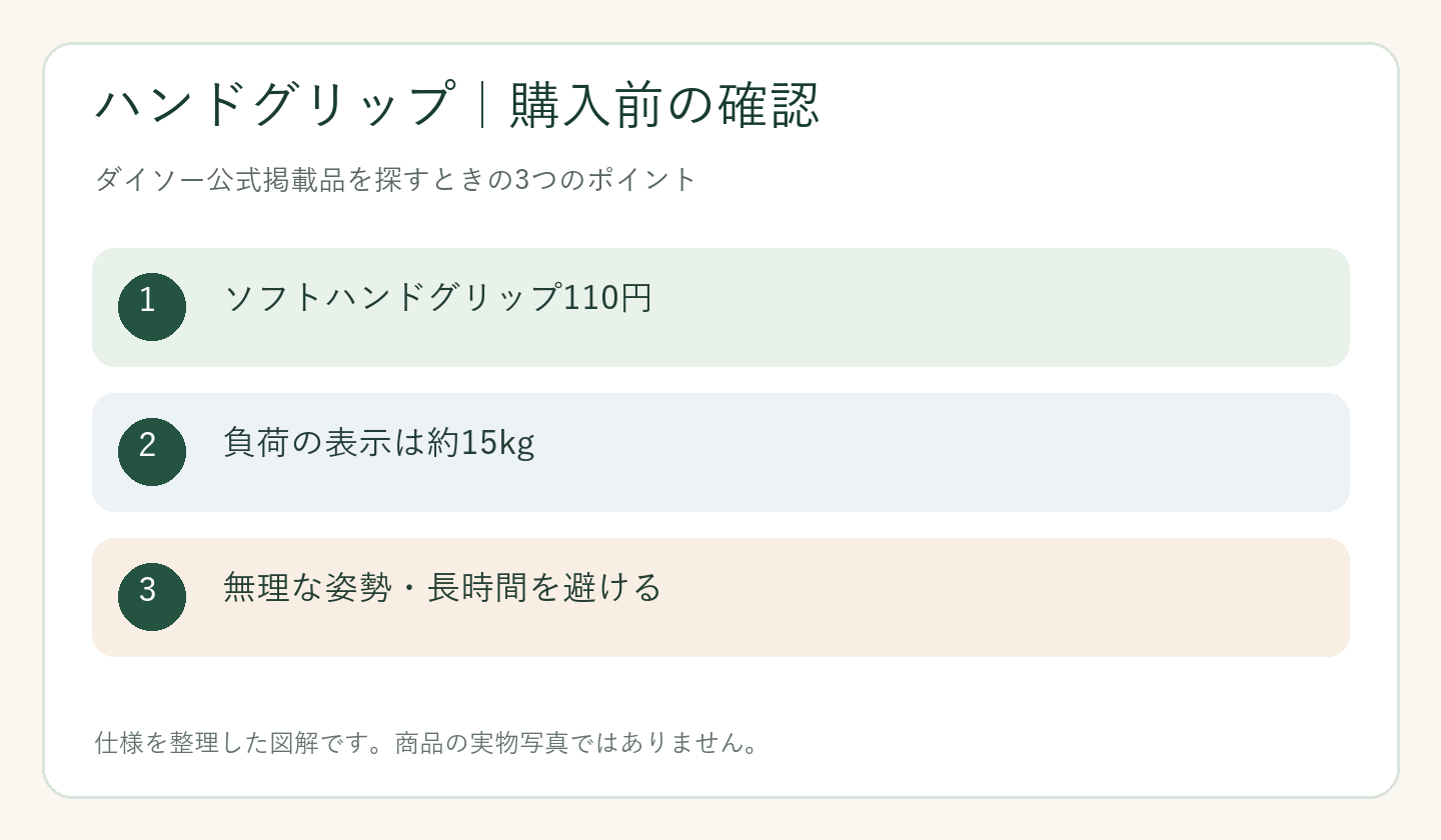 ダイソー ハンドグリップ 売り場の購入前の確認ポイントを整理した図解