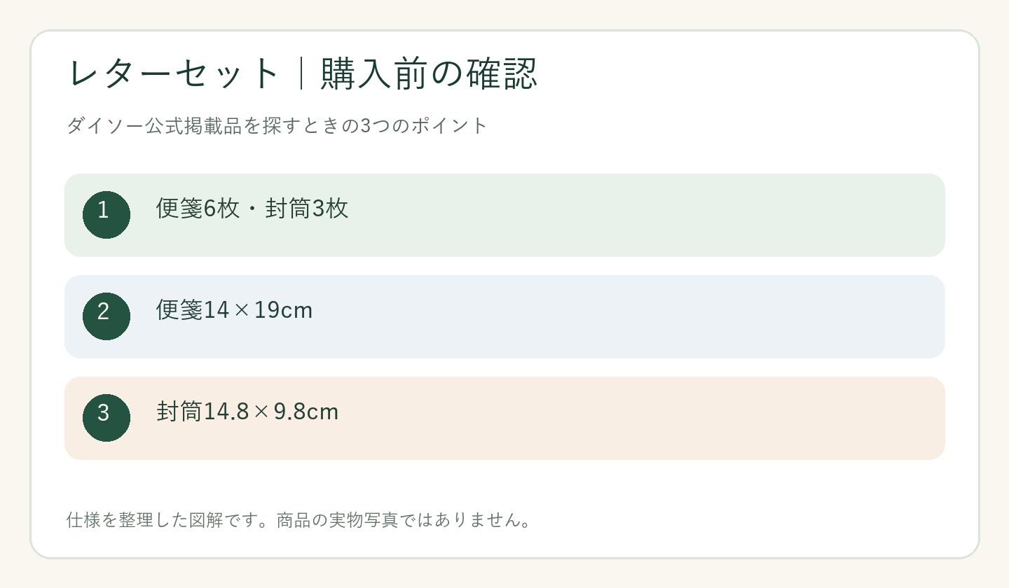 ダイソー レターセット 売り場の購入前の確認ポイントを整理した図解