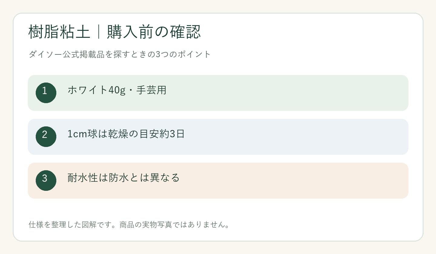 ダイソー 樹脂粘土 売り場の購入前の確認ポイントを整理した図解