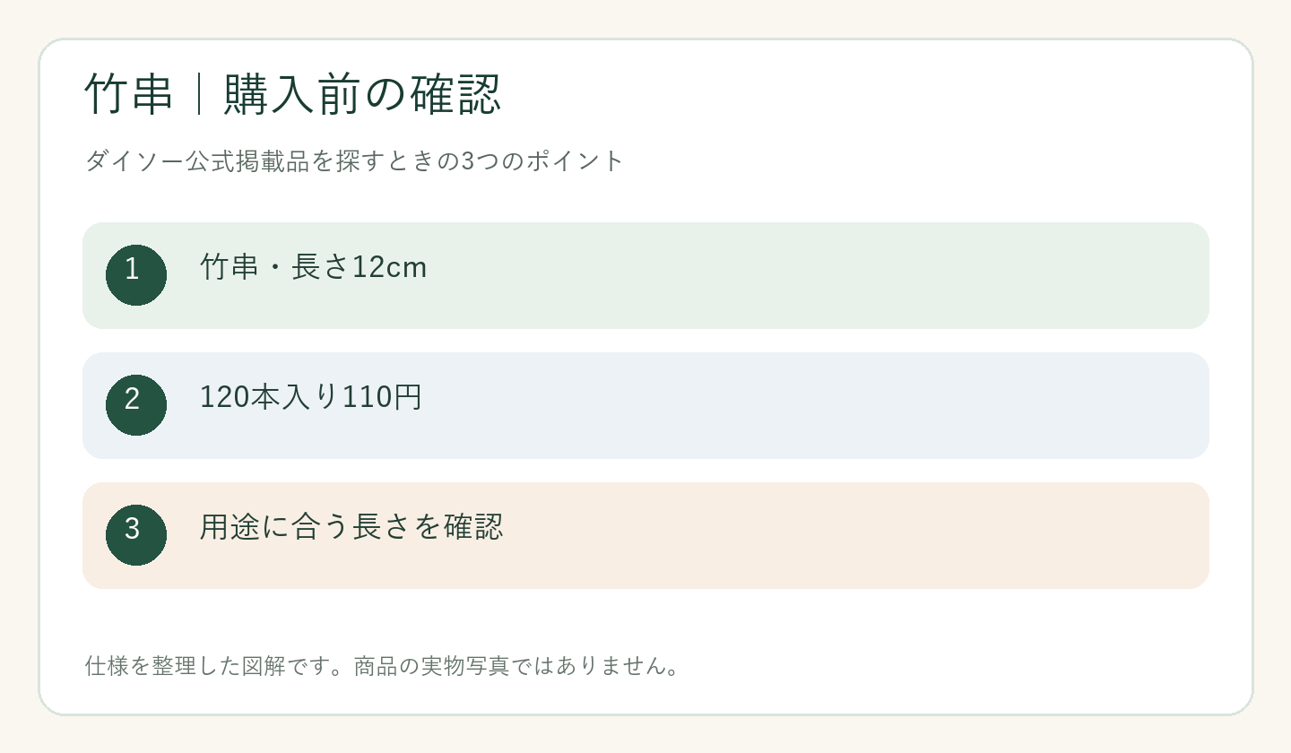 ダイソー 竹串 売り場の購入前の確認ポイントを整理した図解
