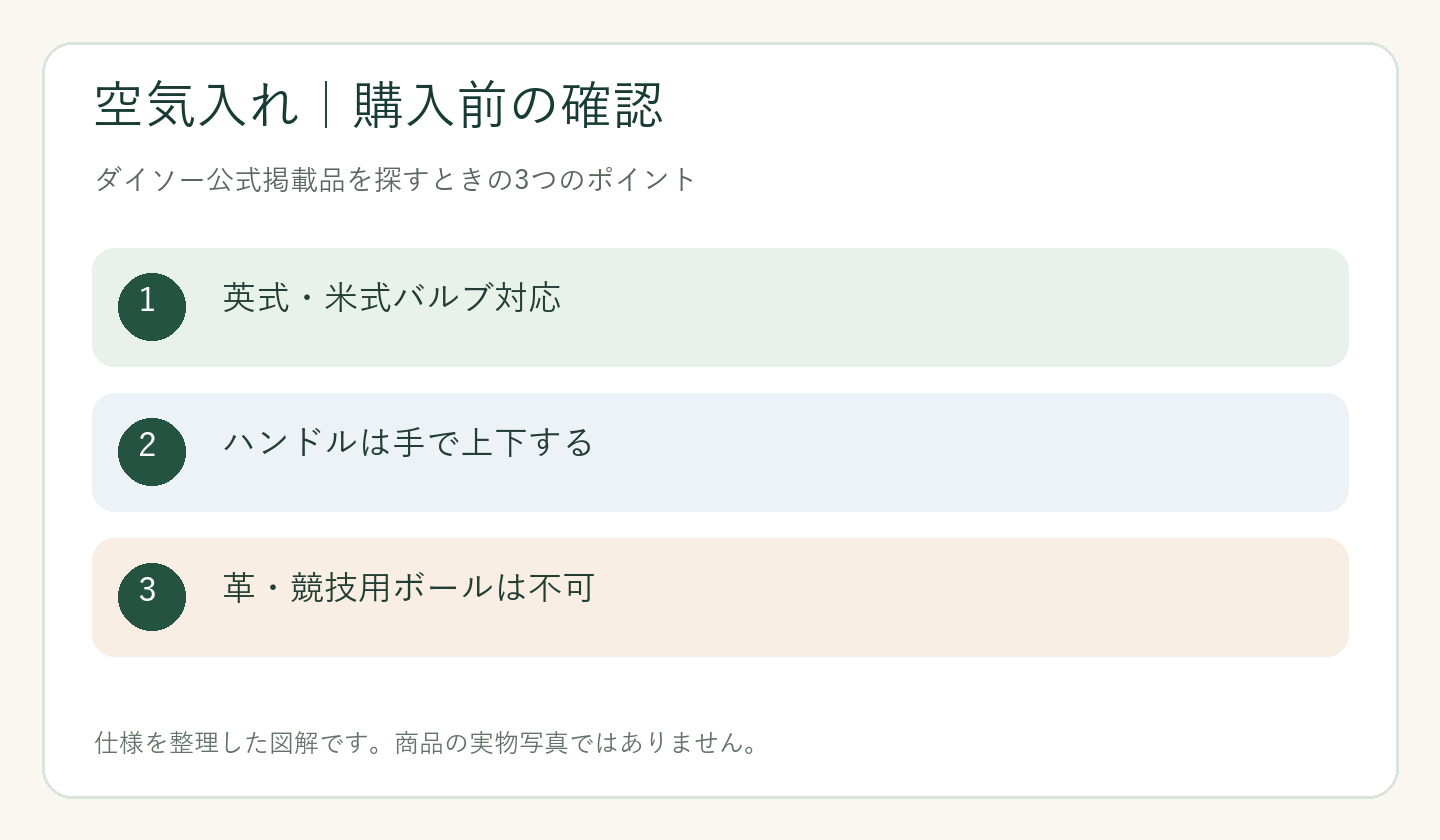 ダイソー 空気入れ 売り場の購入前の確認ポイントを整理した図解
