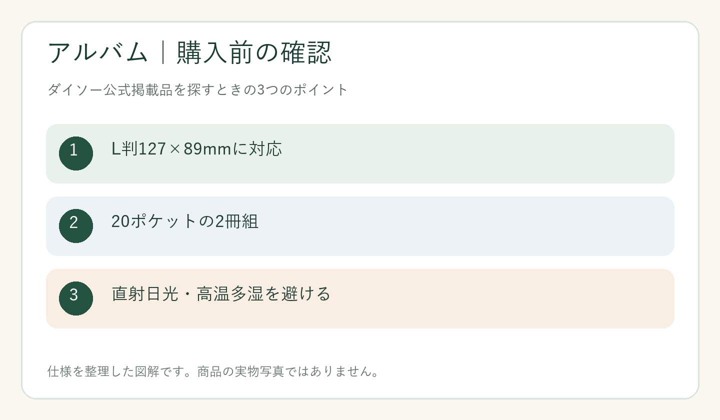 ダイソー アルバム 売り場の購入前の確認ポイントを整理した図解