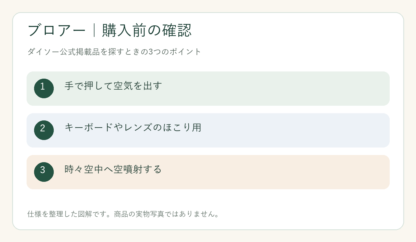 ダイソー ブロアー 売り場の購入前の確認ポイントを整理した図解