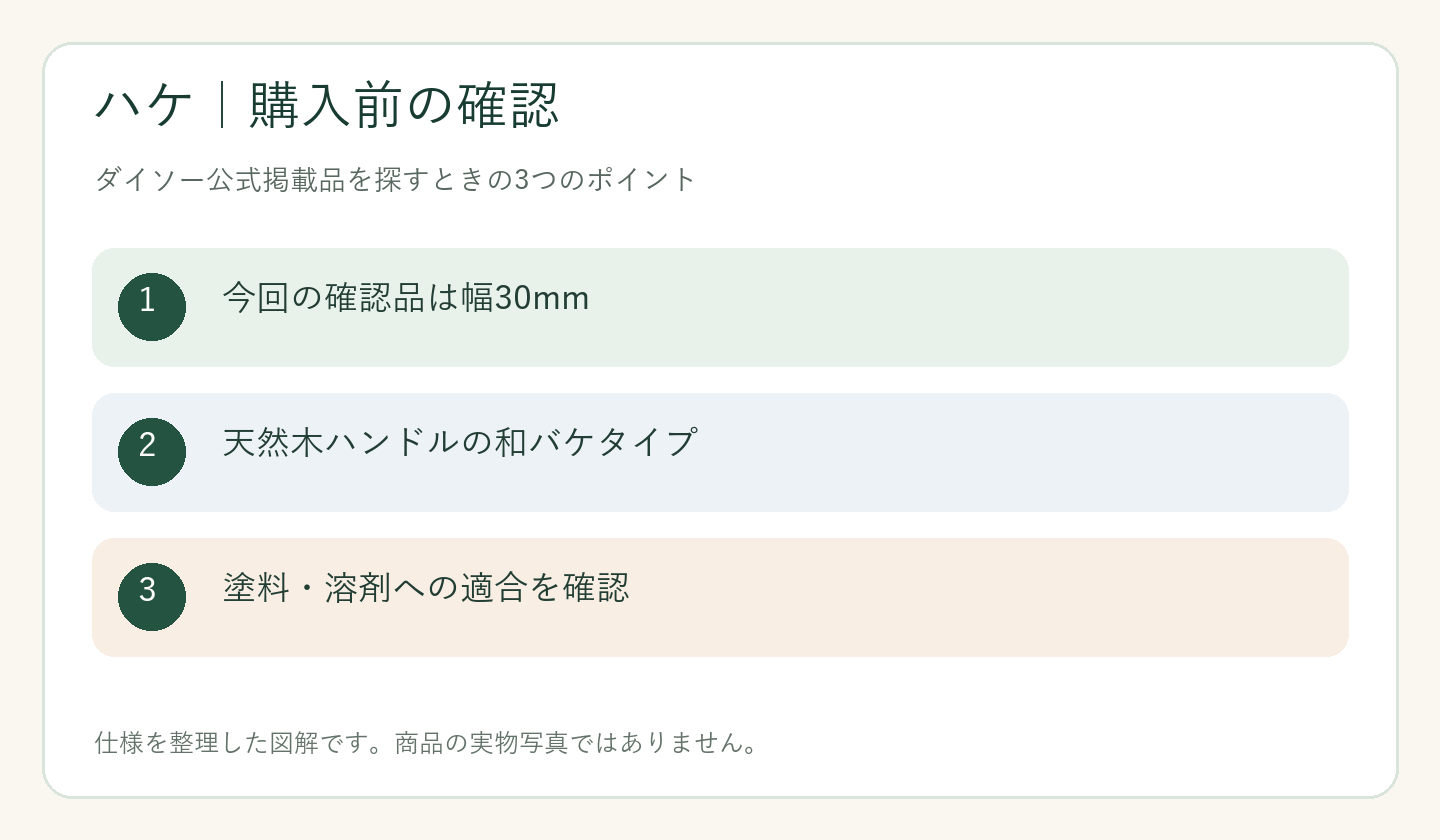 ダイソー ハケ 売り場の購入前の確認ポイントを整理した図解