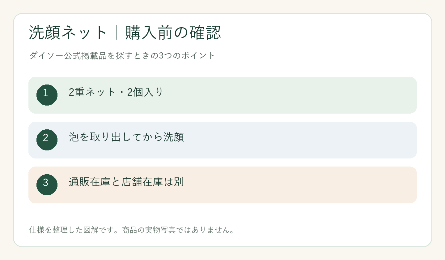 ダイソー 洗顔ネット 売り場の購入前の確認ポイントを整理した図解