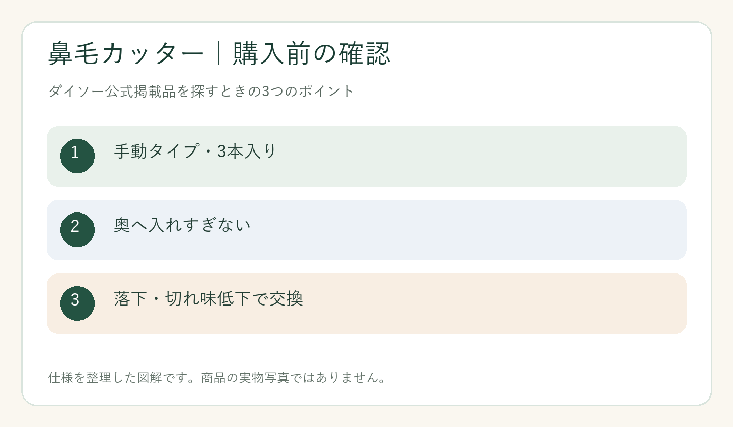 ダイソー 鼻毛カッター 売り場の購入前の確認ポイントを整理した図解