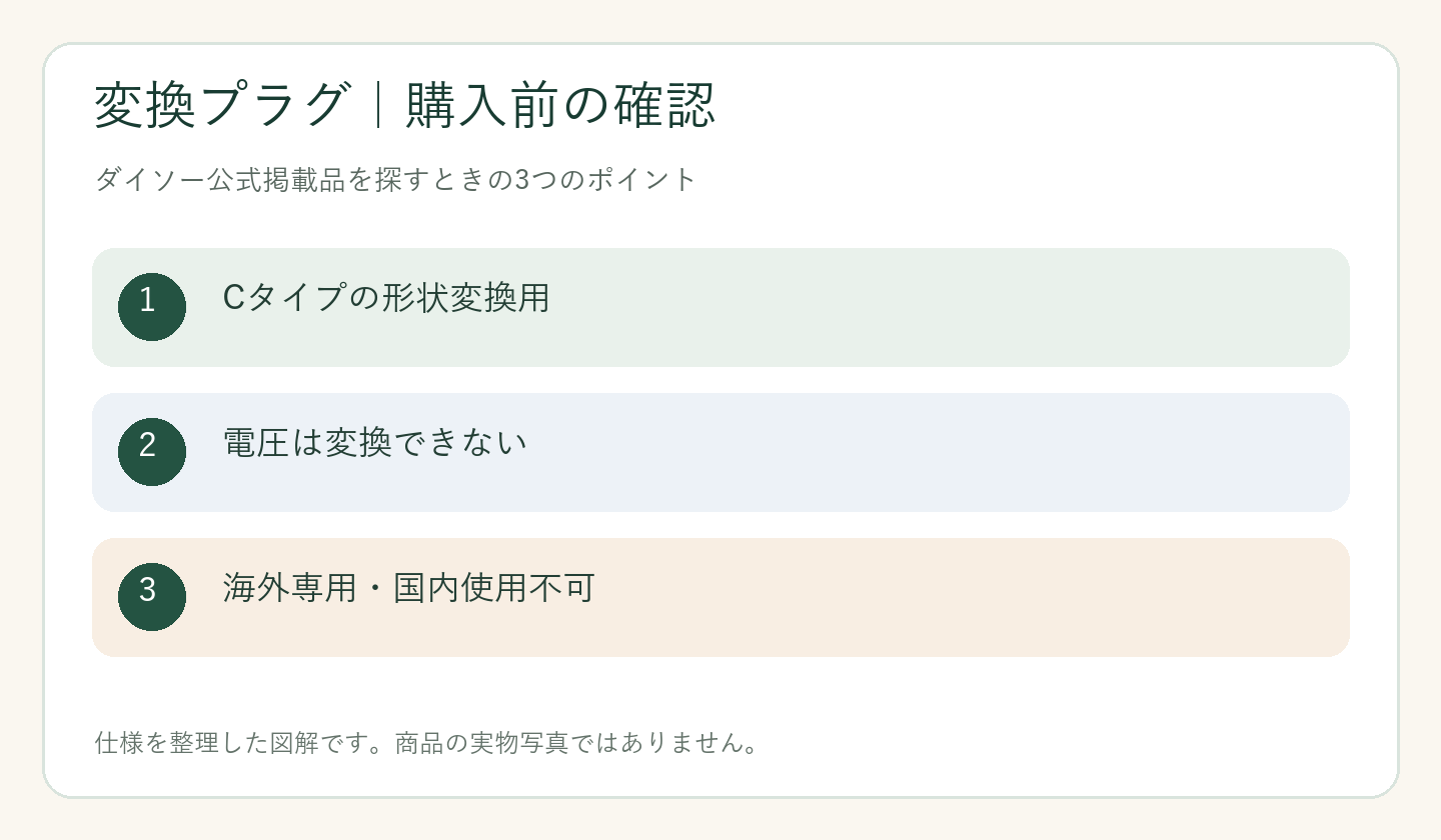 ダイソー 変換プラグ 売り場の購入前の確認ポイントを整理した図解