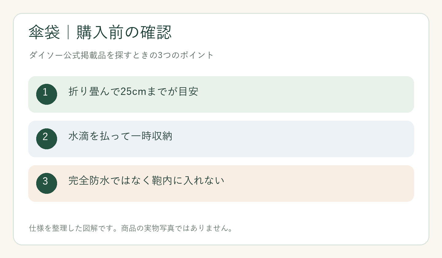 ダイソー 傘袋 売り場の購入前の確認ポイントを整理した図解