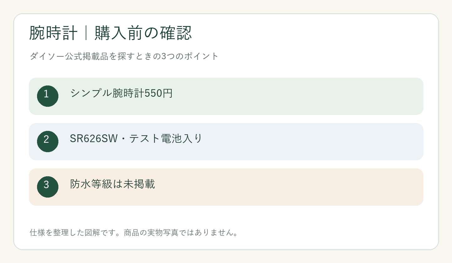 ダイソー 腕時計 売り場の購入前の確認ポイントを整理した図解