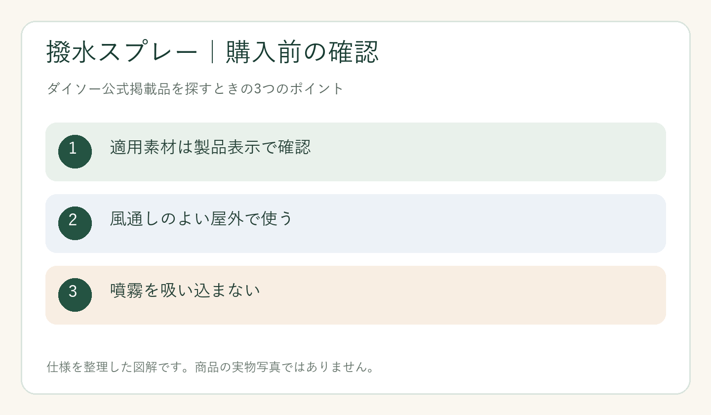 ダイソー 撥水スプレー 売り場の購入前の確認ポイントを整理した図解
